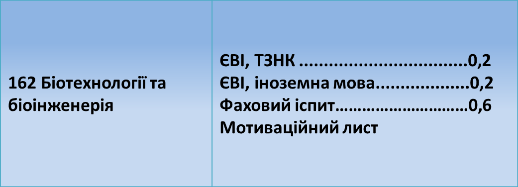 bioteh